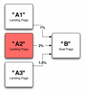 conversion_reports_2 conversion_reports_2