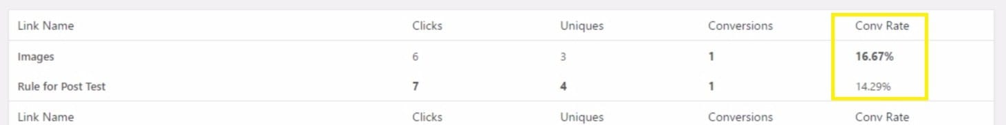 Conversion rates in the PrettyLinks' conversion report