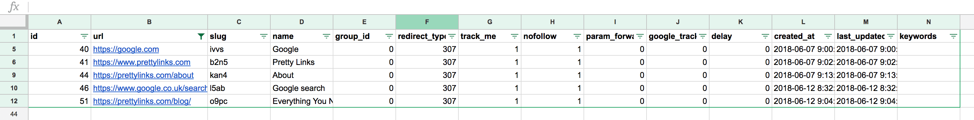 Um arquivo CSV com dados de link aberto no Google Sheets.