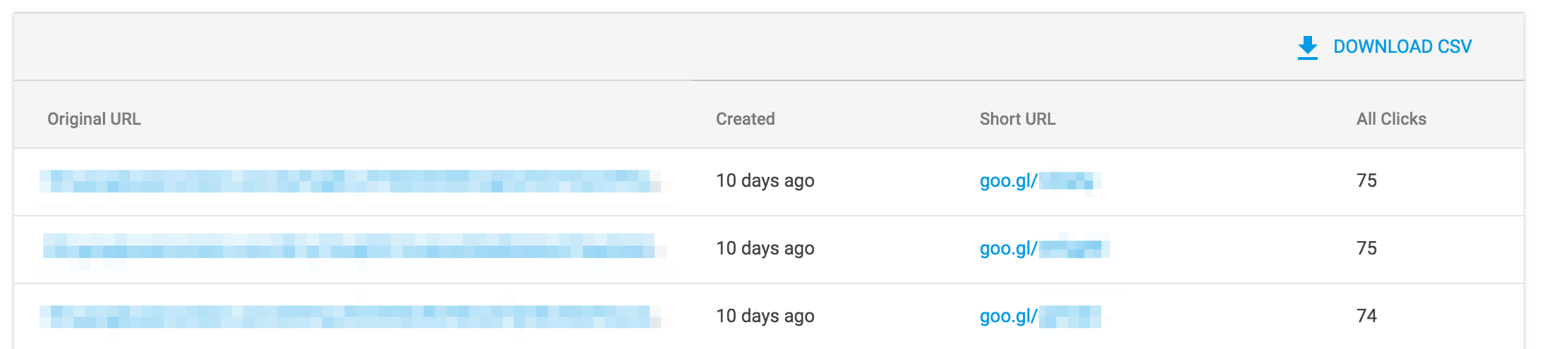 Uma lista de links criados com o goo.gl.