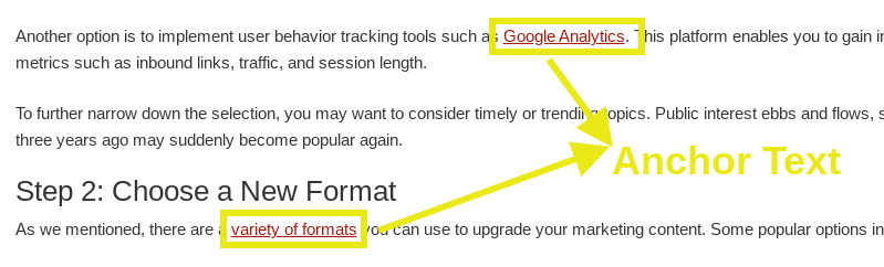 Beispiele für in einem Blog verwendeten Ankertext.