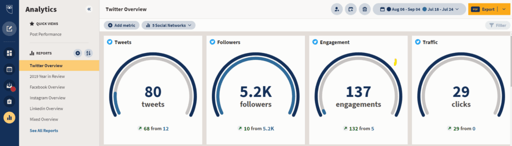 Social-Media-Analytik