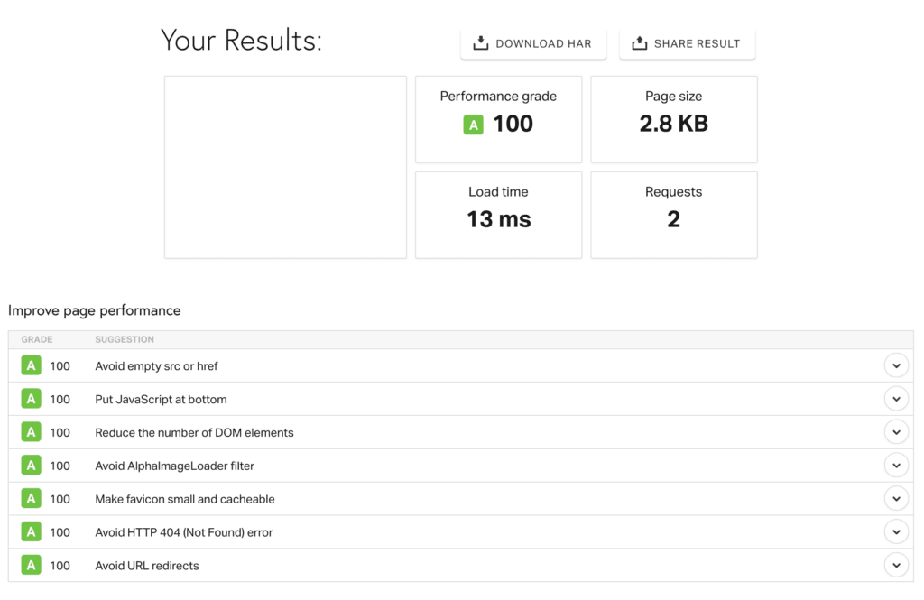 Pingdom speed test results.