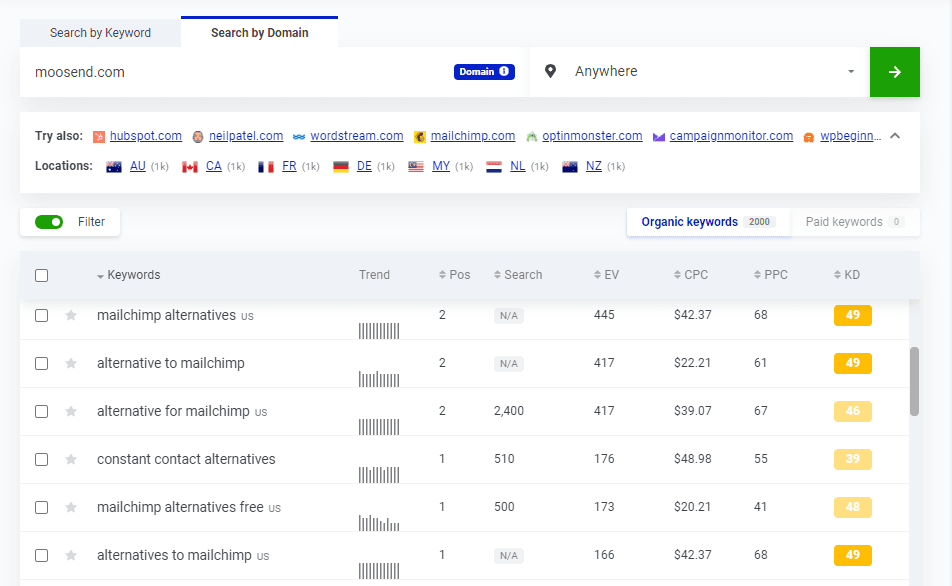 Search by competitor domain using Mangools' KWFinder, filter "alternatives"