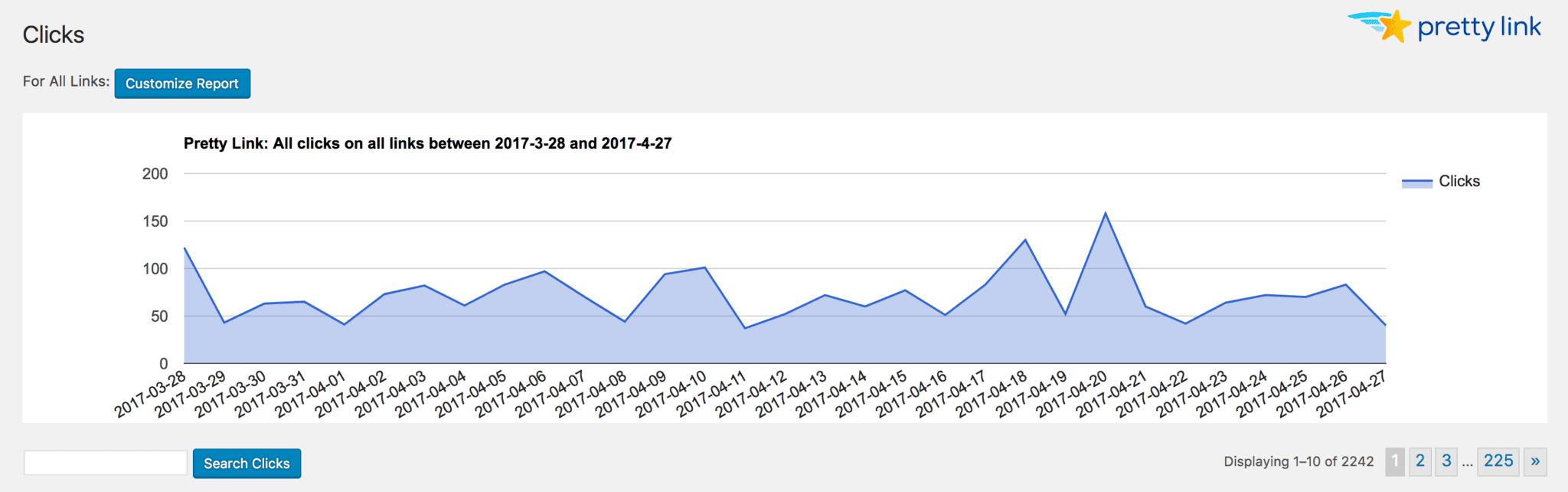 A graph showing click counts over time in the PrettyLinks reports screen