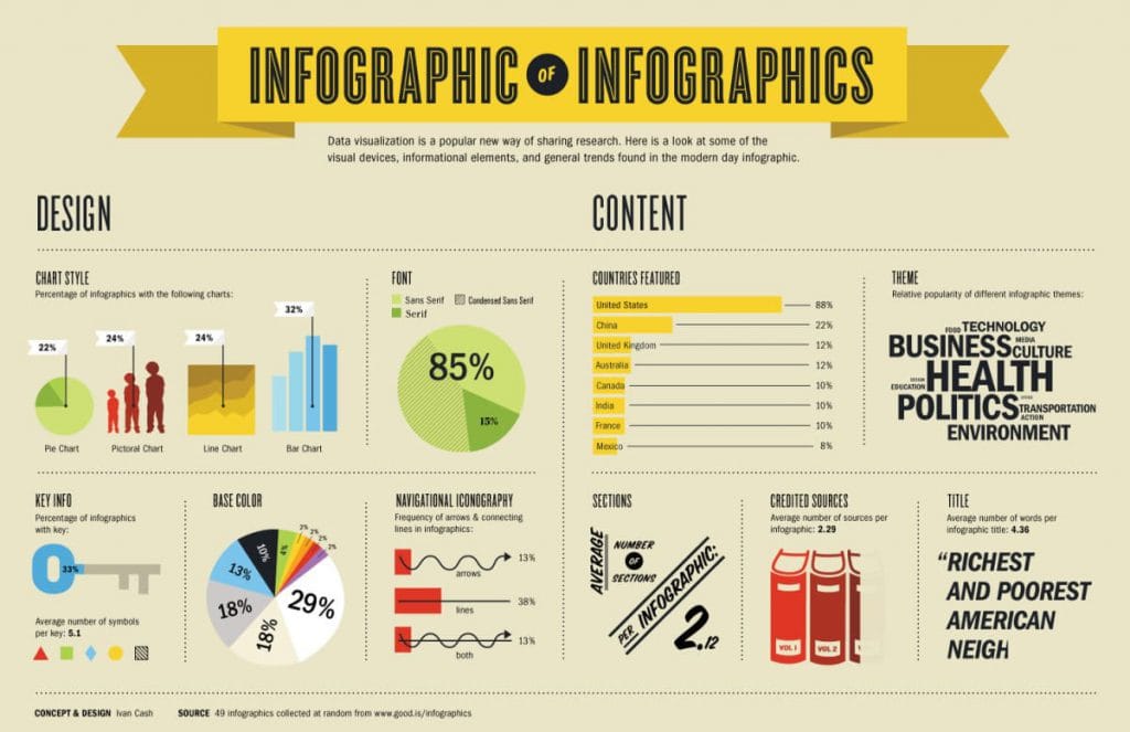 Infografik von Infografik Beispiel 