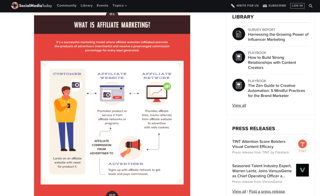 Ein Beispiel für eine Infografik. 