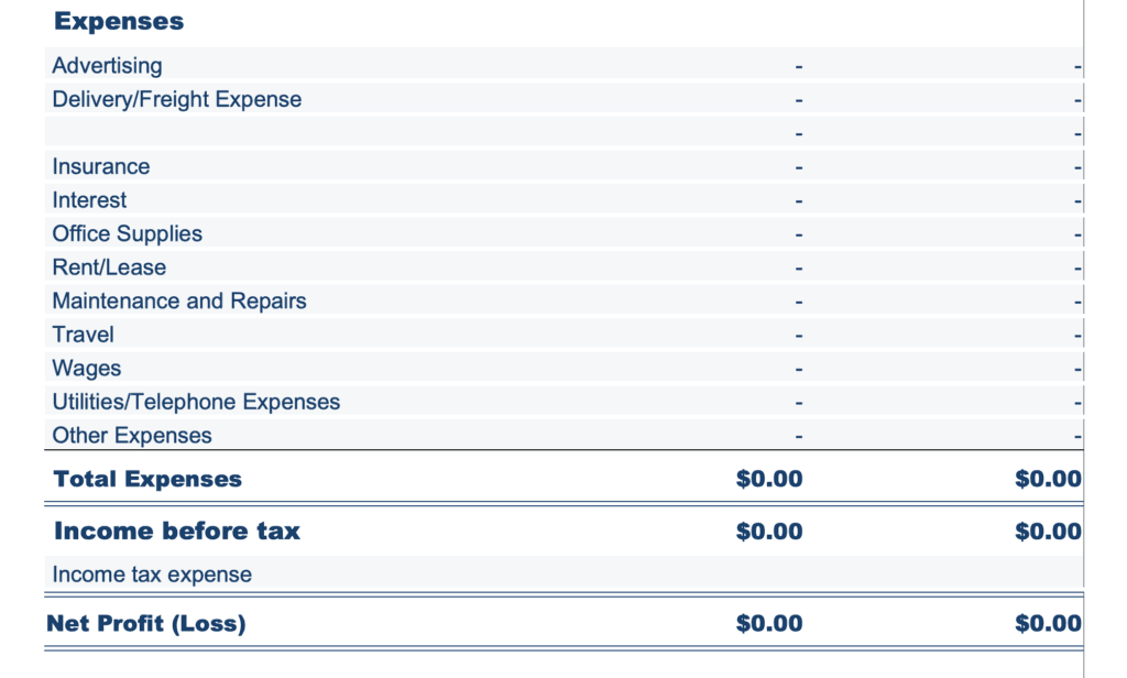 An example Profit and Loss statement.