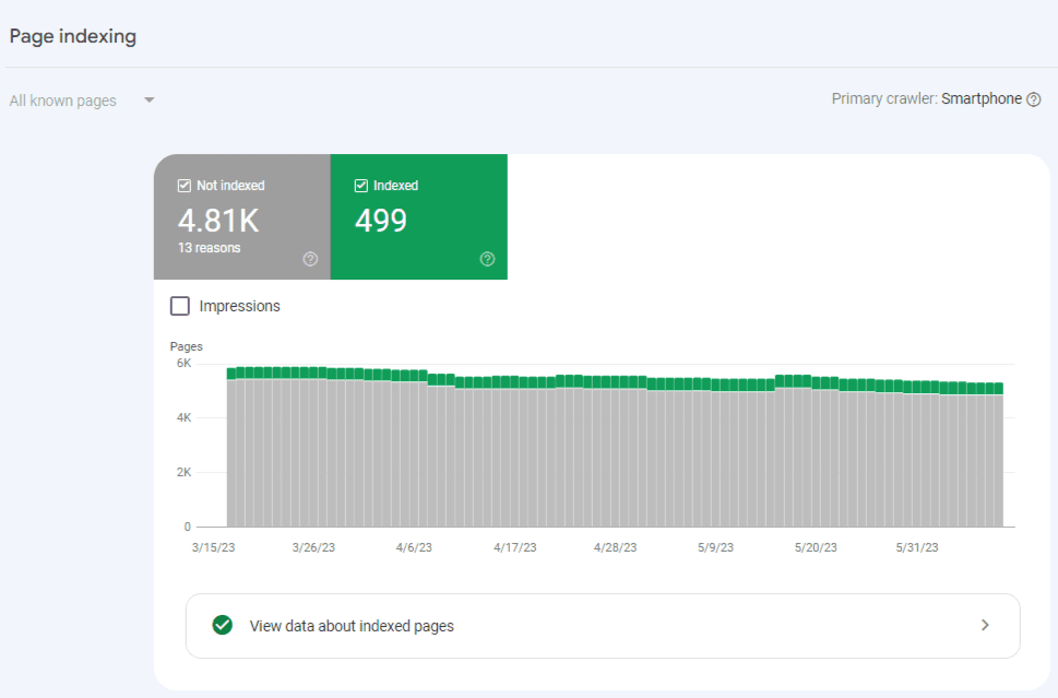 Indexação de páginas do Google Search Console
