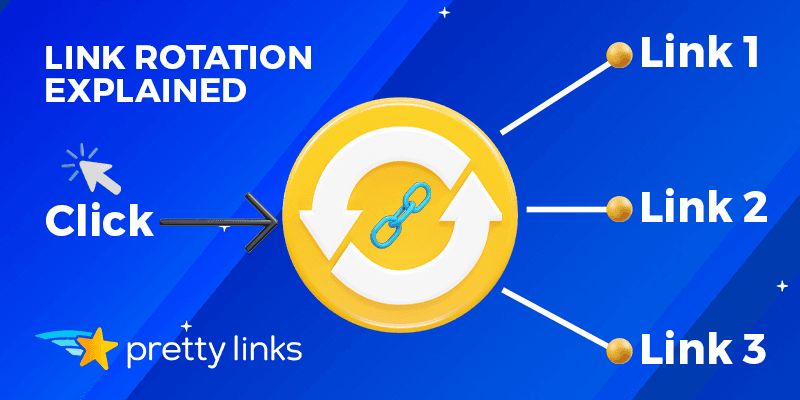 Link Rotation explained_PrettyLinks